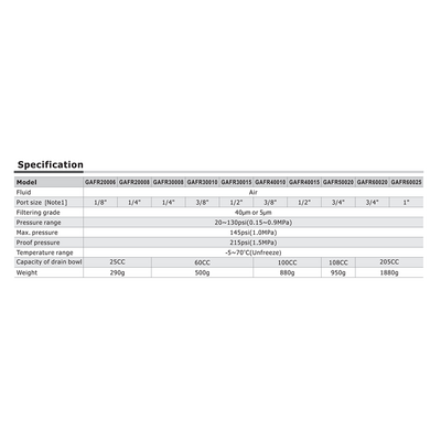 GAFR600C25ASNWTK AIRTAC PARTICULATE FILTER/REGULATOR GAFR600 SERIES 1" NPT 20-130 PSI 5 MIC W/AD GA BP VLV MNT BRK